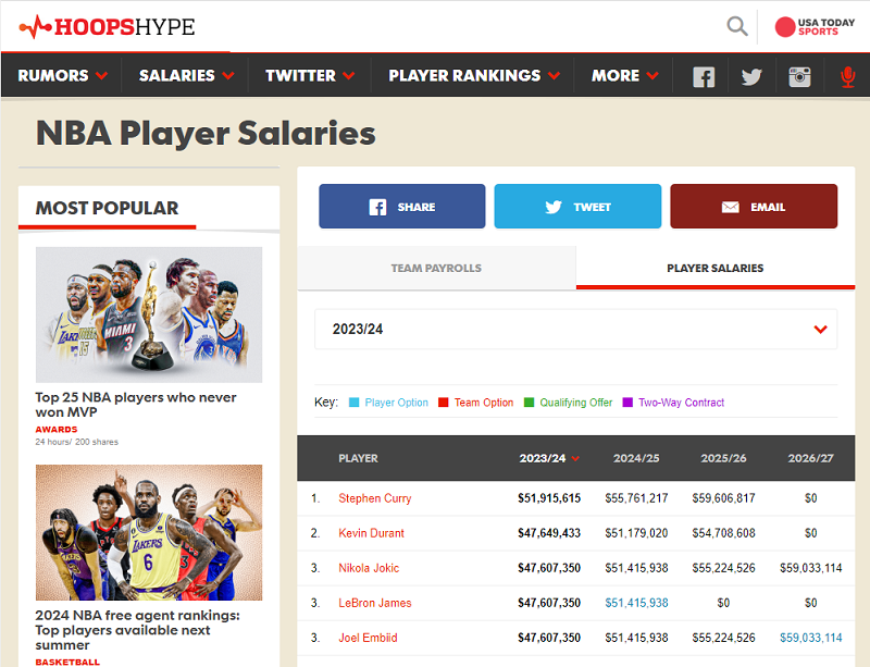 NBA 농구 분석 사이트 Hoopshype