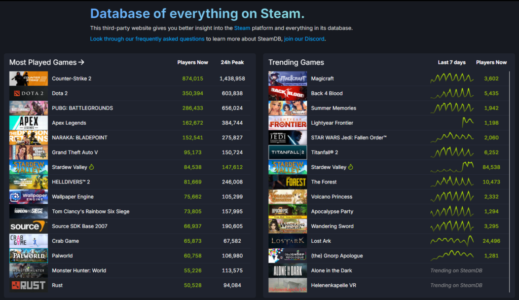 스팀(Steam)게임 할인, 세일(Sale) 기록 사이트인 스팀디비(SteamDB)의 메인화면