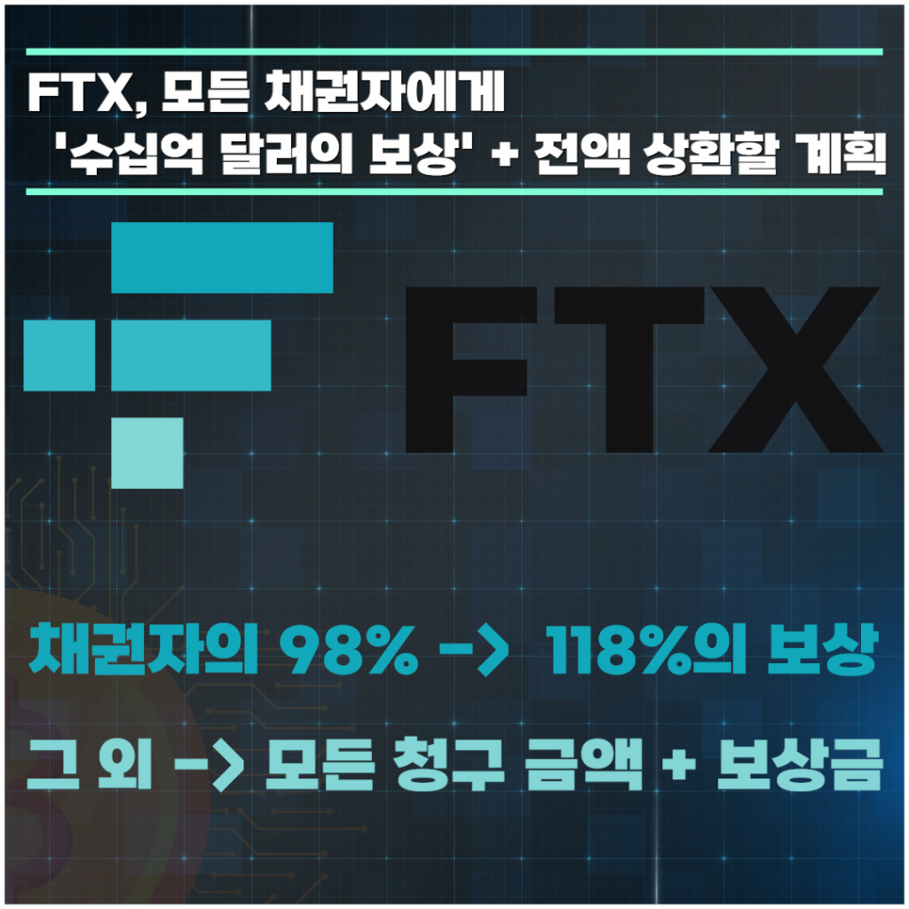 FTX는 모든 채권자에게 '수십억 달러의 보상'을 더해 전액 상환할 계획입니다.