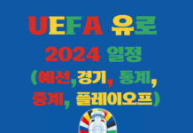 UEFA 유로 2024 일정 (예선, 순위, 경기, 통계, 중계, 플레이오프)