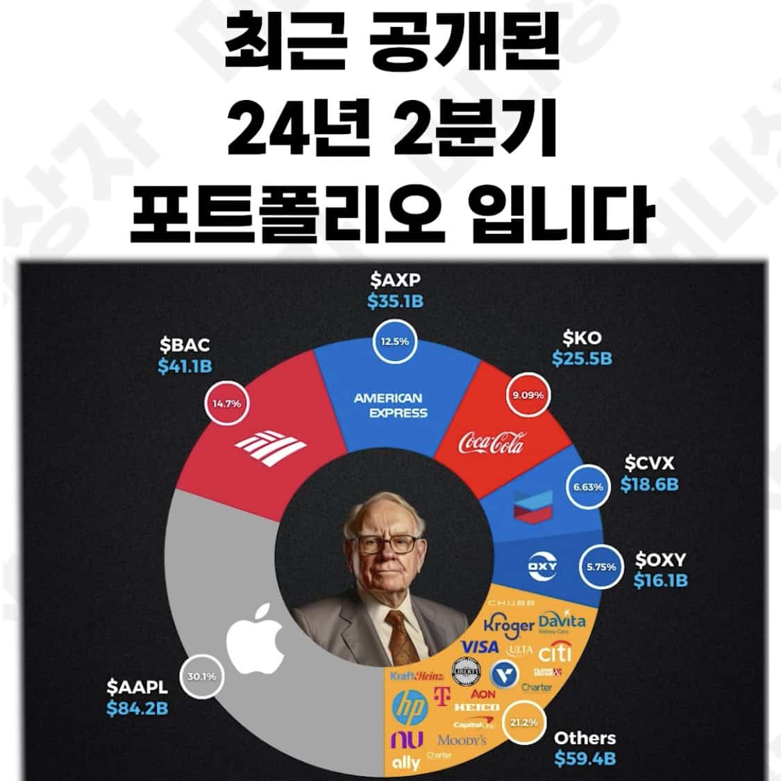 워렌버핏 영감님의 2024년 2분기 포트폴리오 공개